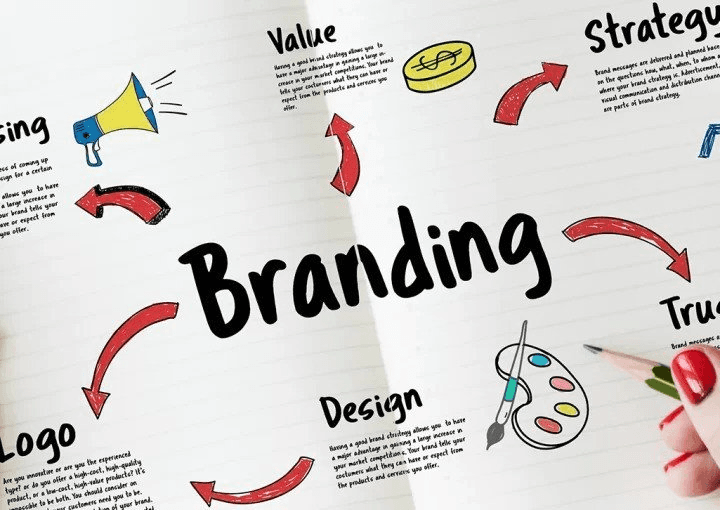 Branding for an Agency Founder
